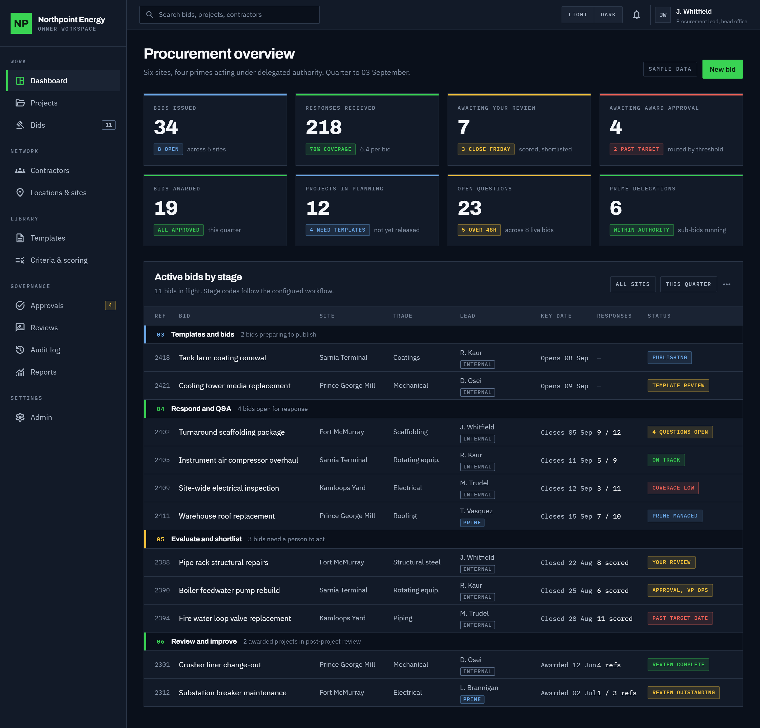 The owner's dashboard. A left rail of work, network, library, governance and settings. Eight counts across the top: bids issued, responses received, awaiting your review, awaiting award approval, bids awarded, projects in planning, open questions and prime delegations. Below them, active bids grouped by workflow stage, from templates and bids through to review and improve.